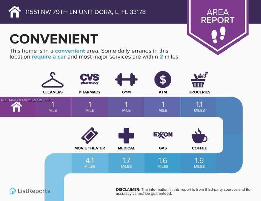 DORAL ISLES NORTH SEC TWO - Residential Lease