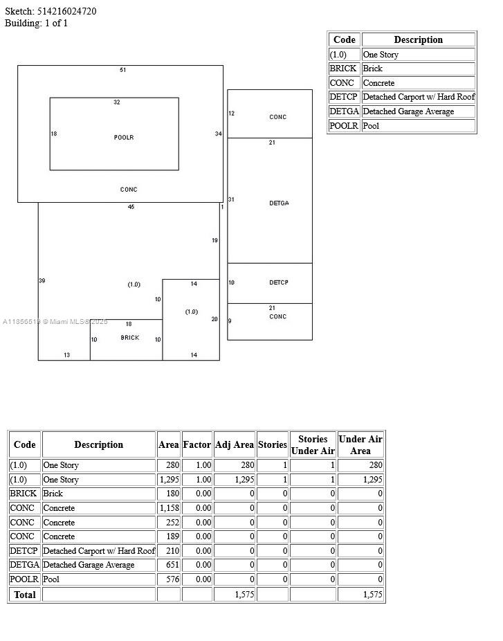 HOLLYWOOD LITTLE RANCHES - Residential
