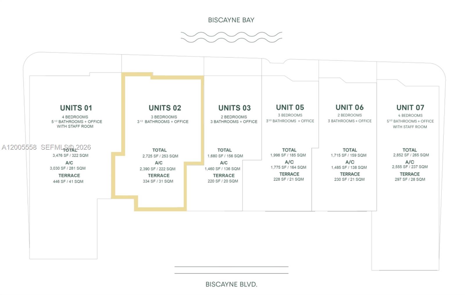 ARIA RESERVE SOUTH CONDO - Residential