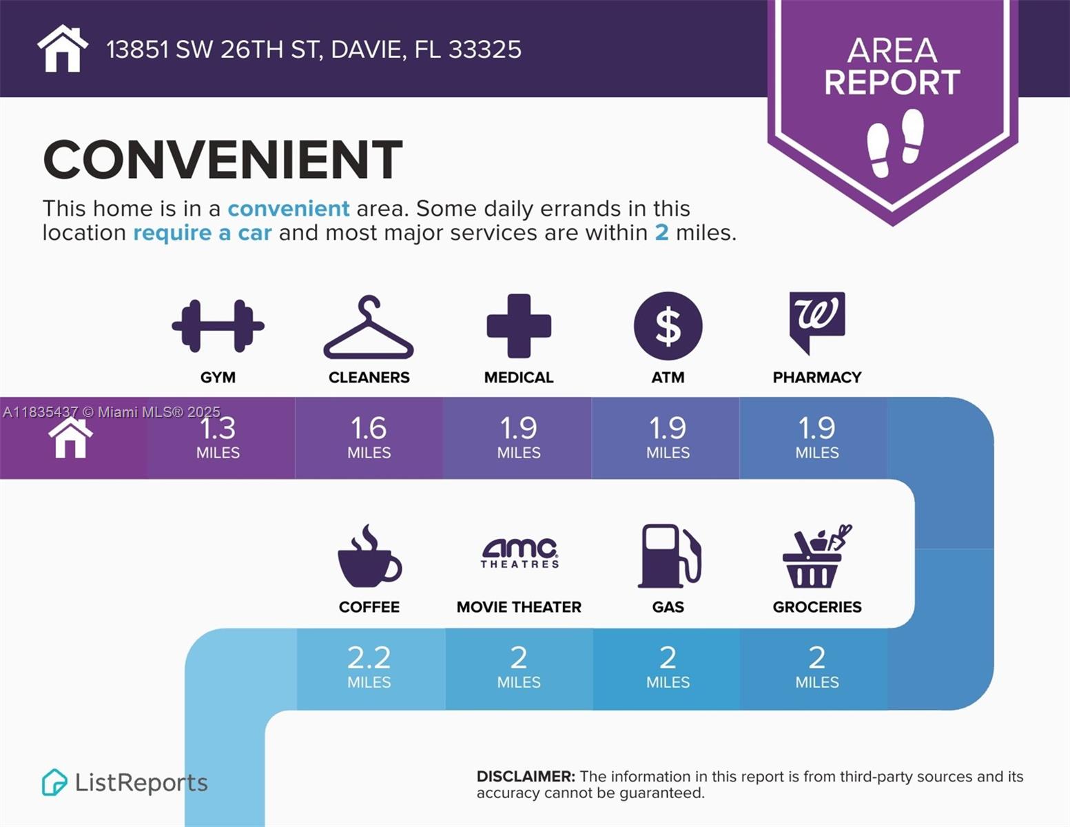 FLA FRUIT LANDS CO - Residential