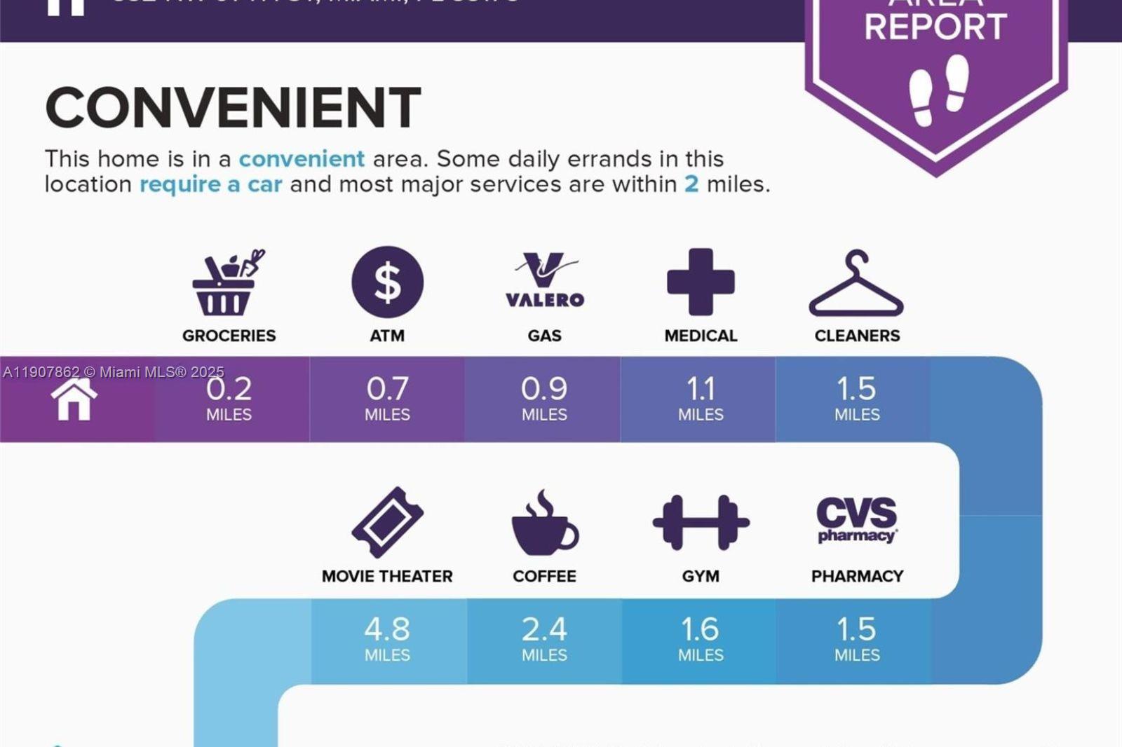 PINEWOOD PARK PL AMD 2ND - Residential