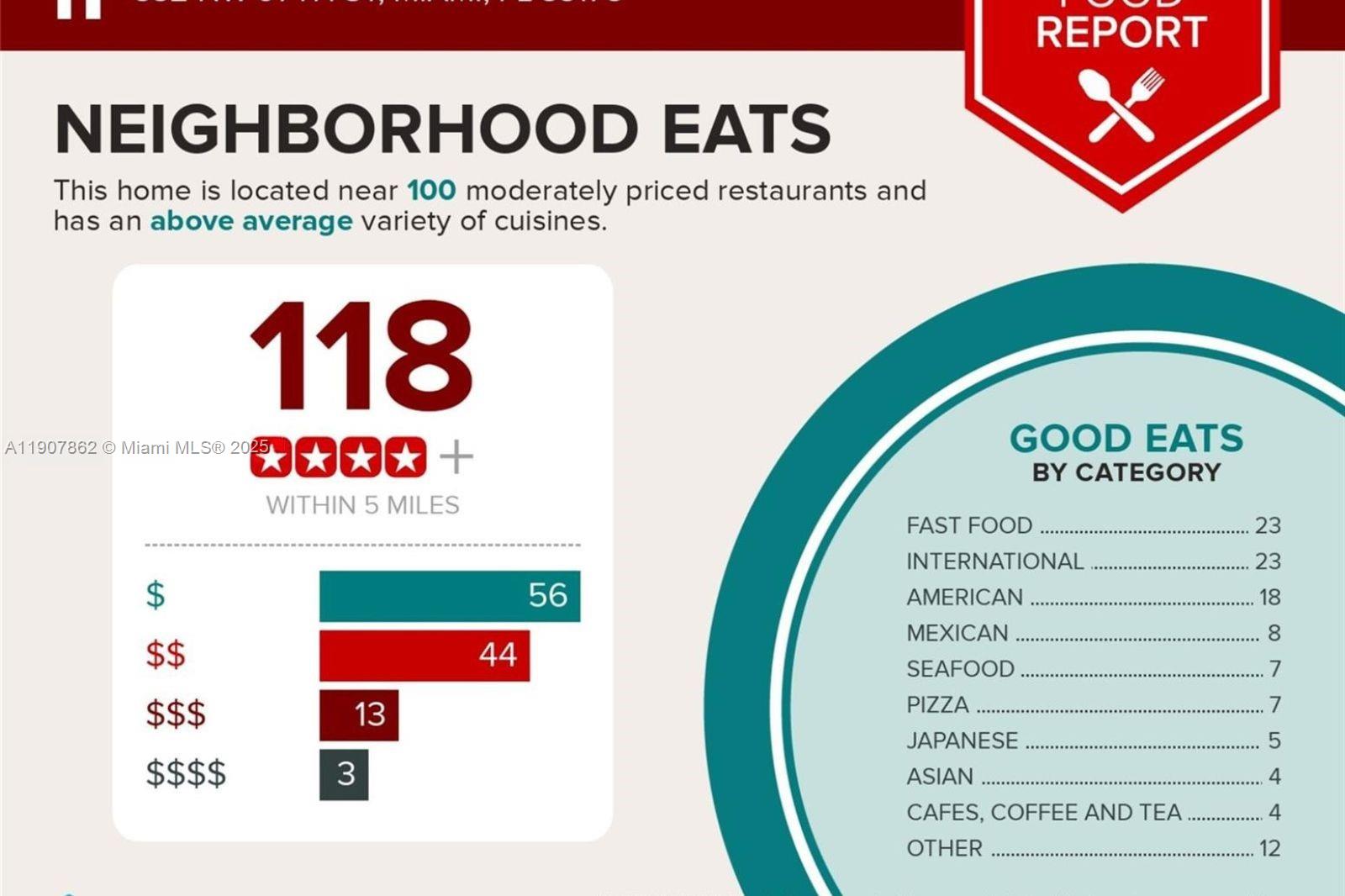 PINEWOOD PARK PL AMD 2ND - Residential