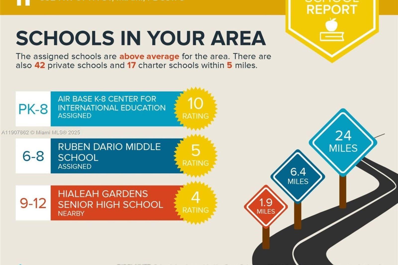 PINEWOOD PARK PL AMD 2ND - Residential