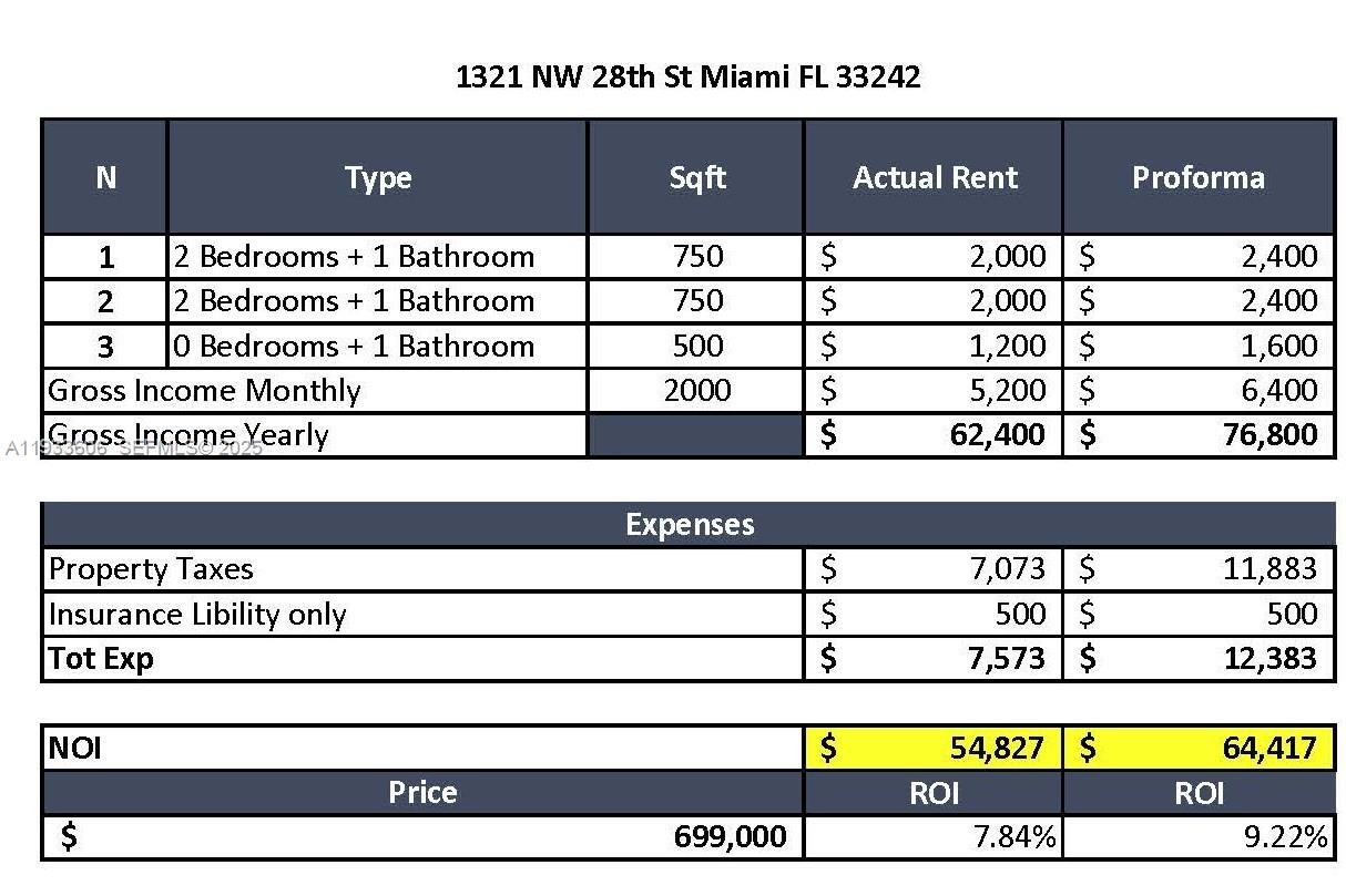 WEST END PARK AMD PL - Residential Income