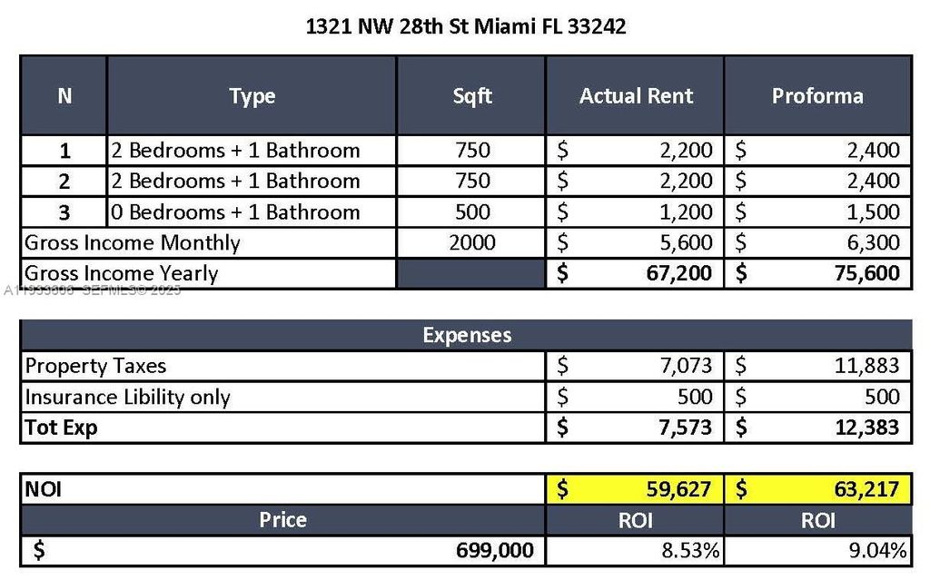 Photo of 1321 NW 28th St, Miami, FL 33142 (MLS # A11933606)