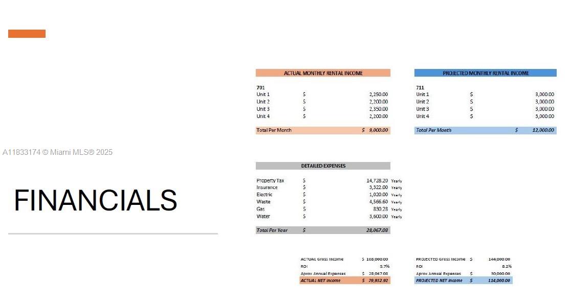 CITY OF MIAMI SOUTH - Residential Income