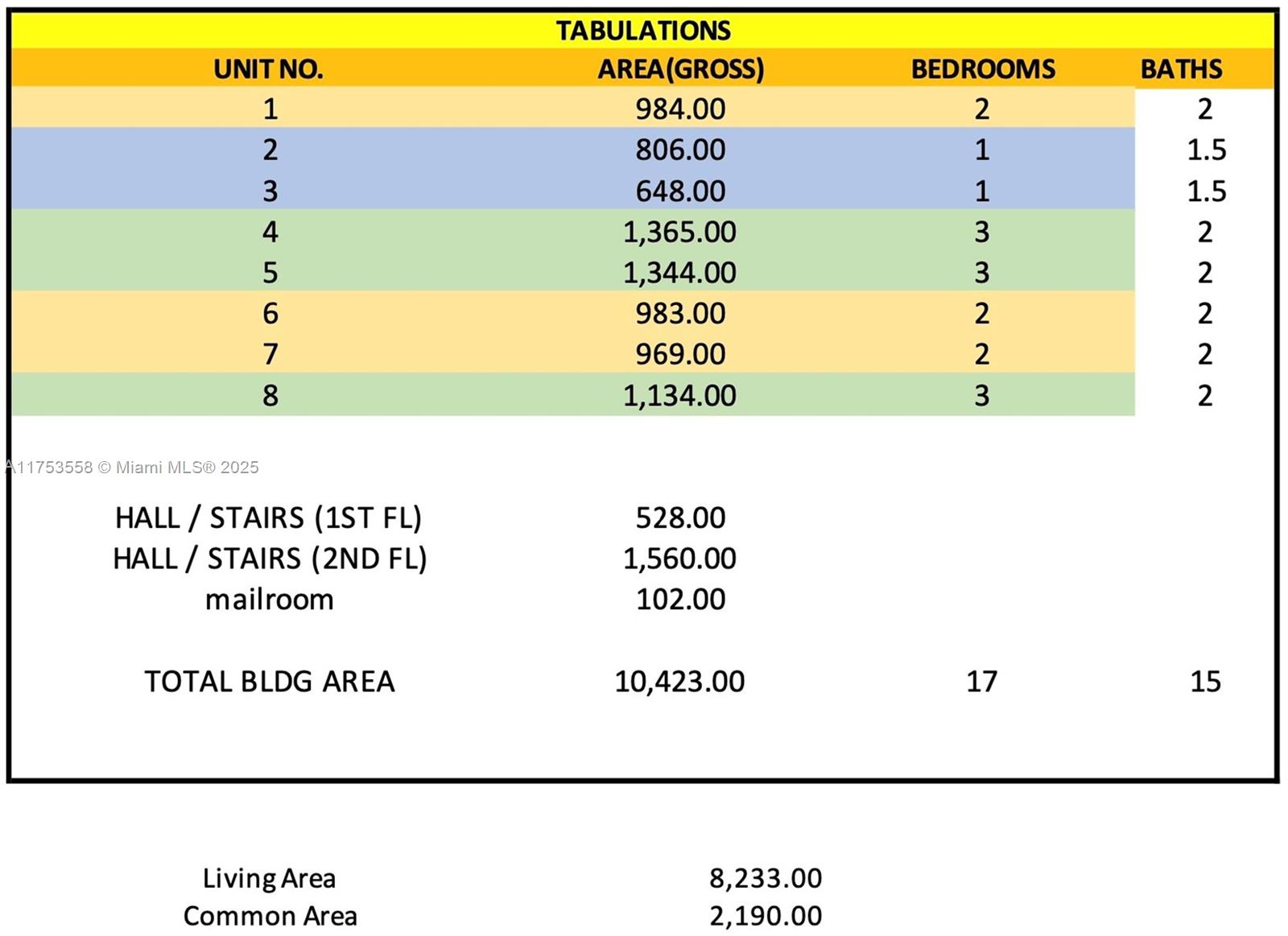 MAP OF PERRINE - Land