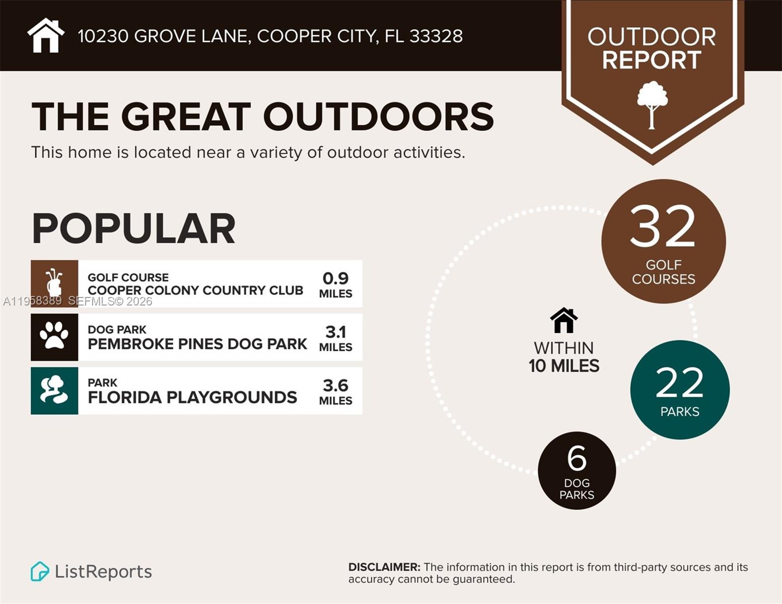 COOPERS GROVE - Residential