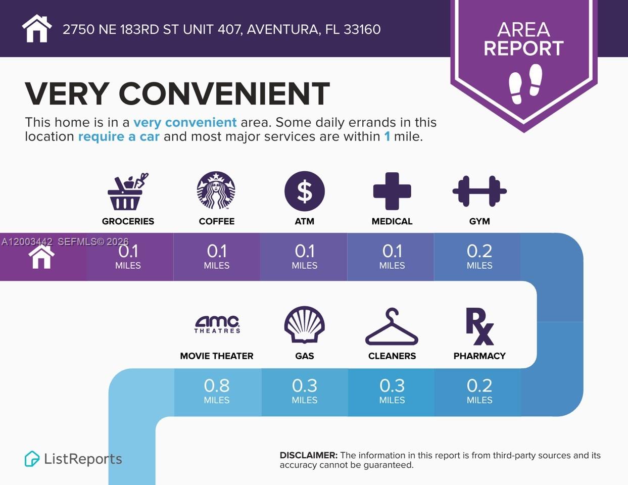 COMMODORE PLAZA CONDO - Residential