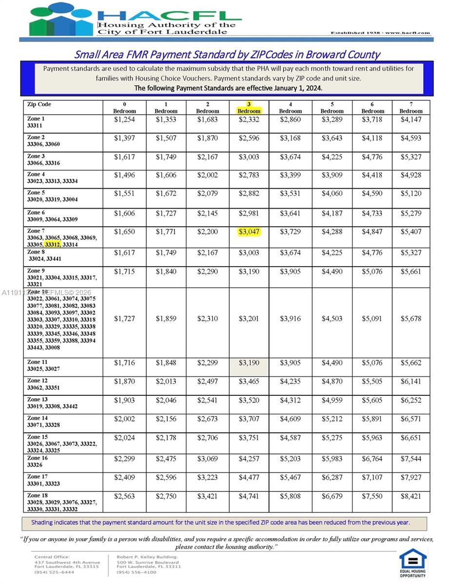 RIVERSIDE NO 2 - Residential Income
