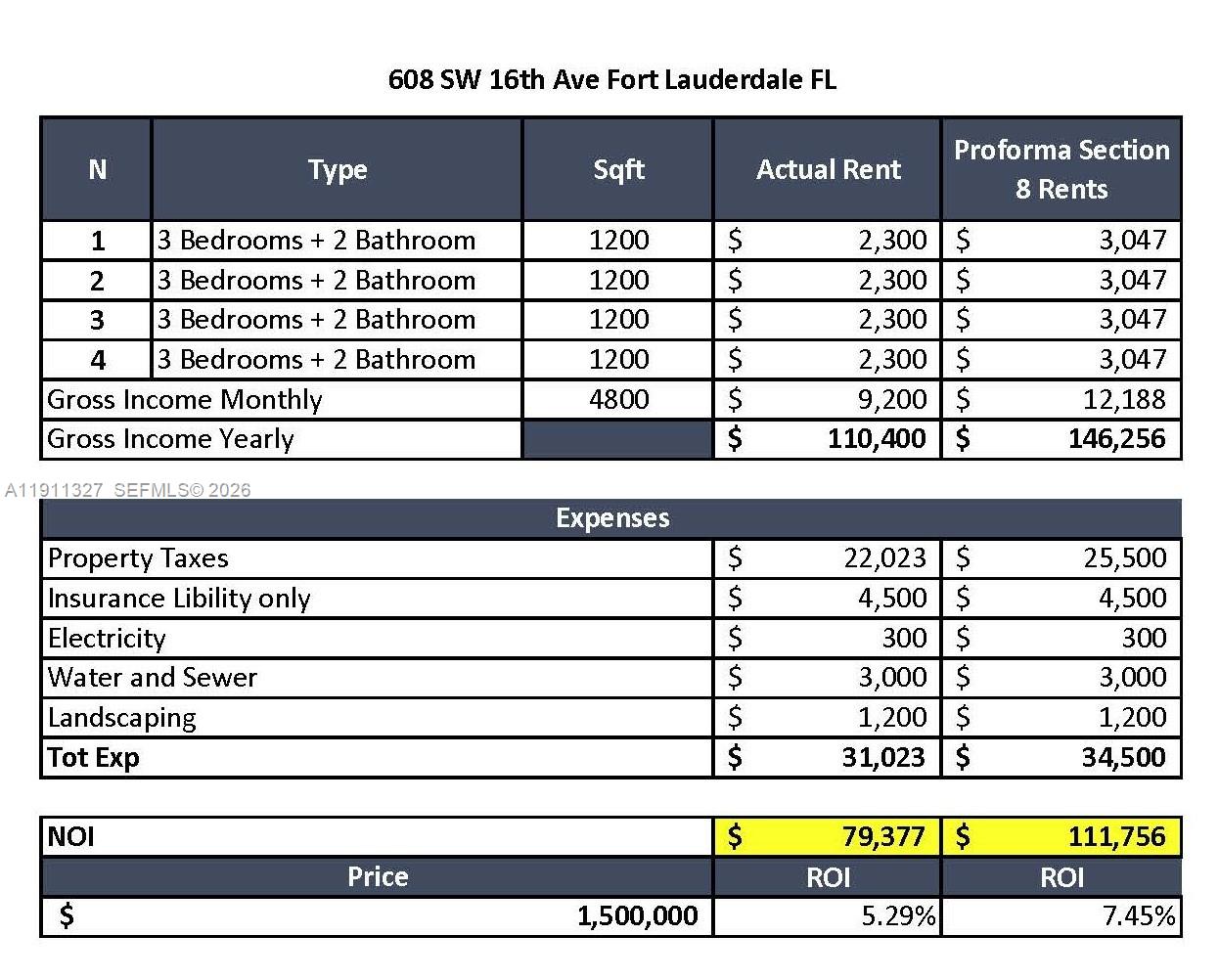 RIVERSIDE NO 2 - Residential Income