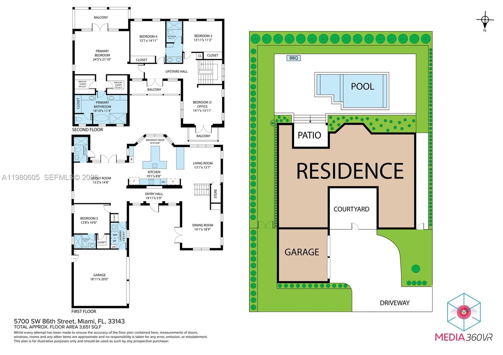 SHAW PROPERTY - Residential