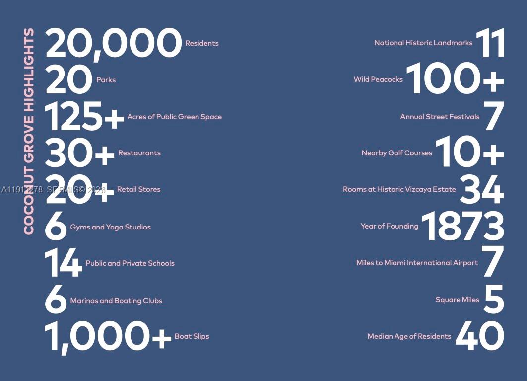 MR.C RESIDENCES COCONUT G - Residential