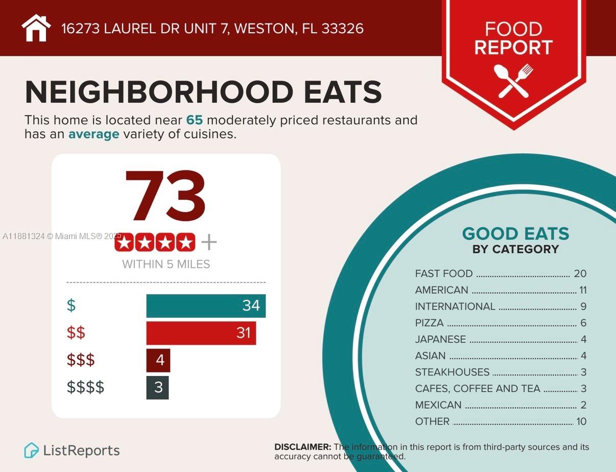 VILLAS OF BONAVENTURE AT - Residential
