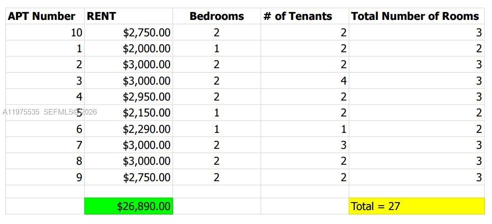 OCEAN BEACH ADDN NO 3 - Residential Income