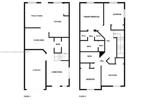 A home in Miami Gardens