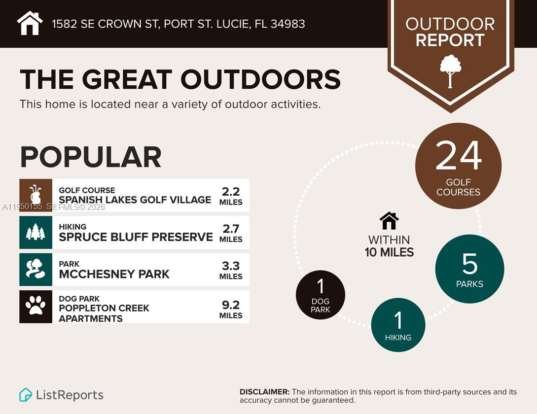 PORT ST LUCIE SECTION 10 - Residential