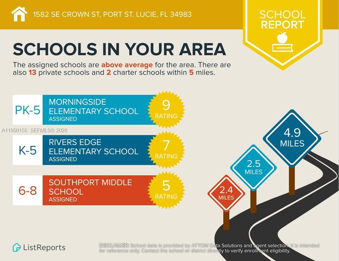 PORT ST LUCIE SECTION 10 - Residential