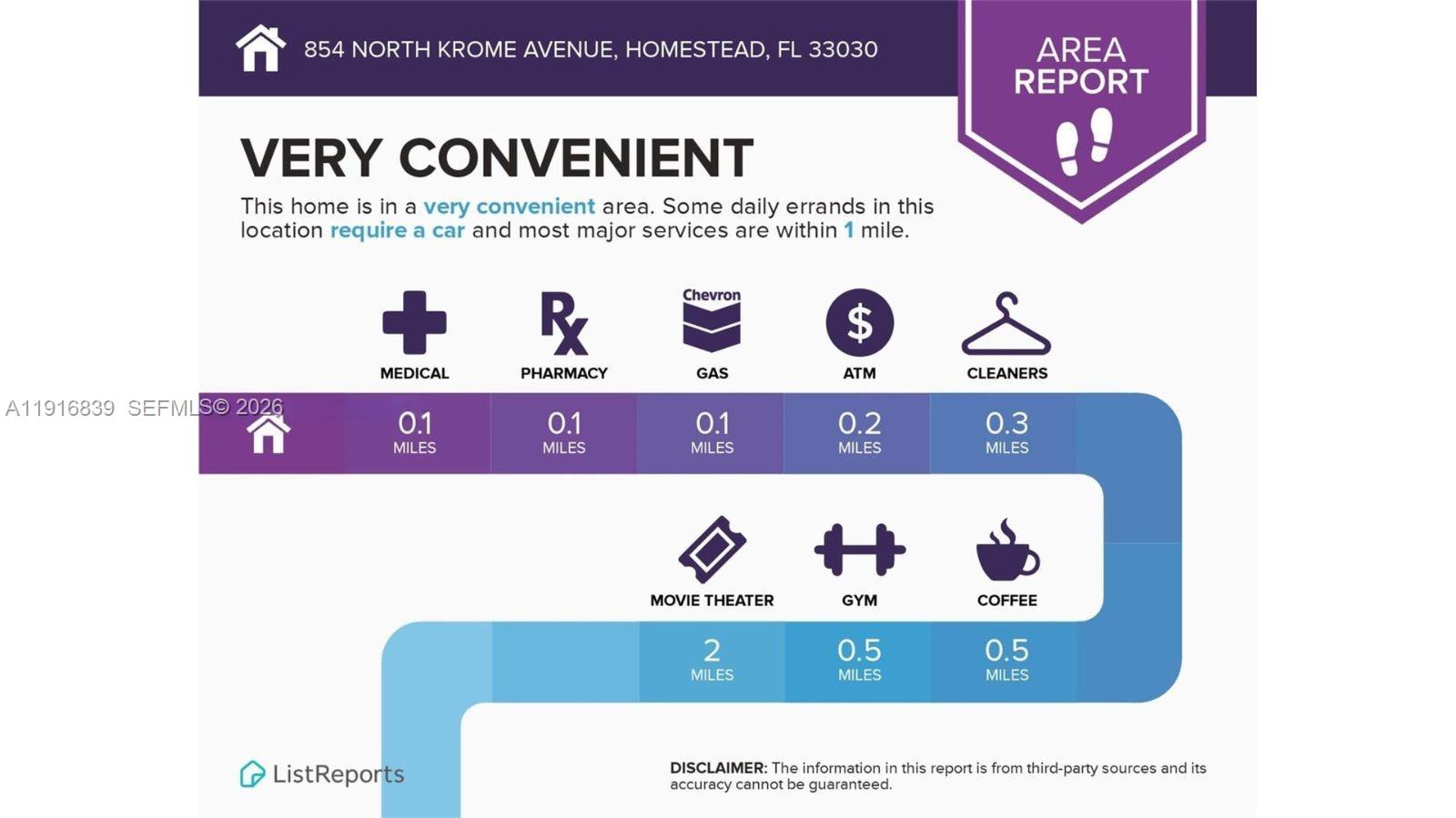 KROME AVE ADDN - Residential Income