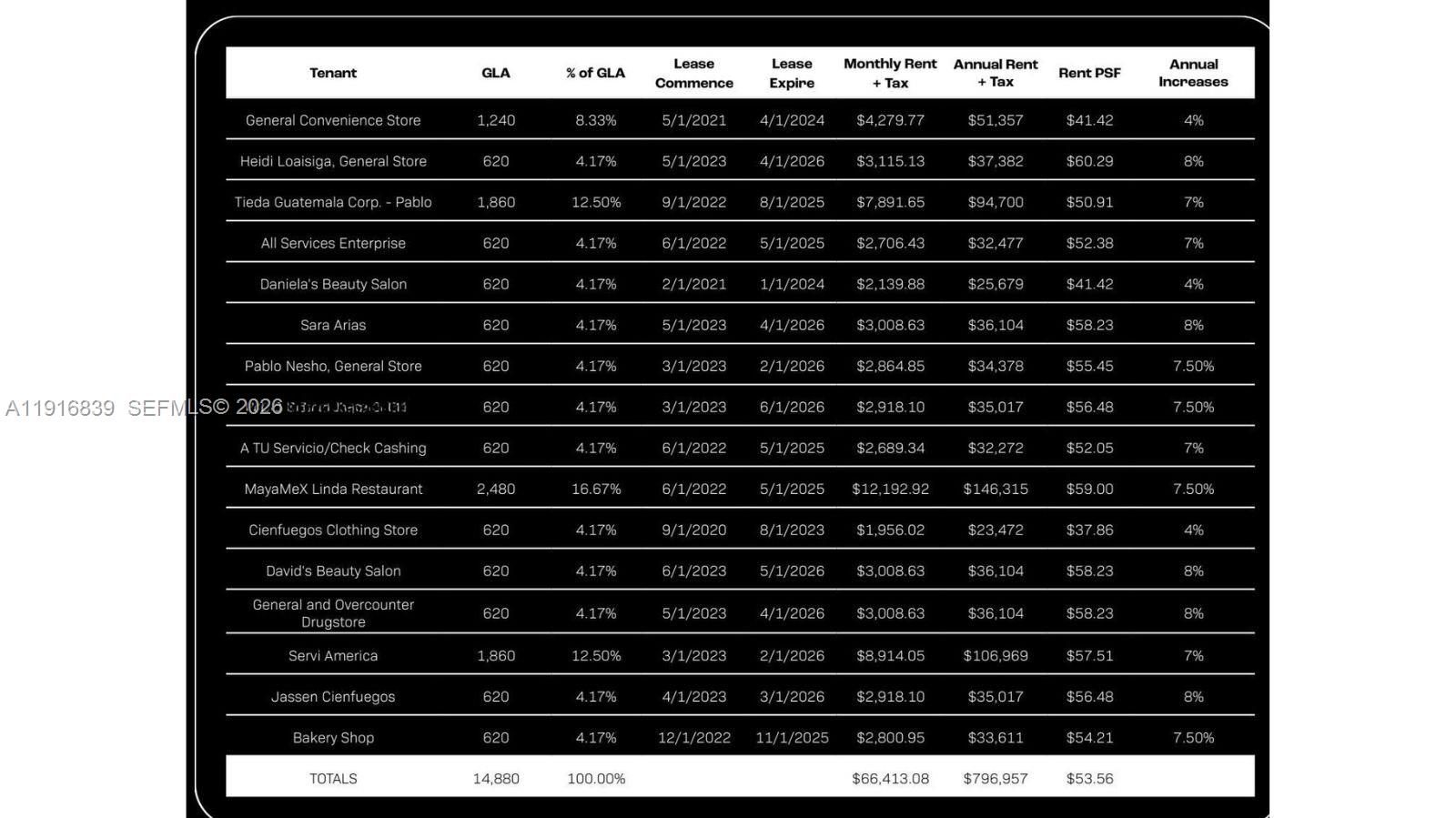 KROME AVE ADDN - Residential Income