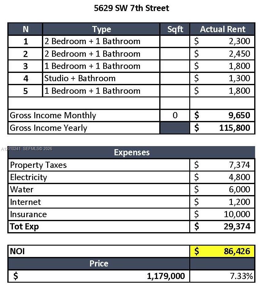 TAMIAMI HIGHLANDS - Residential Income