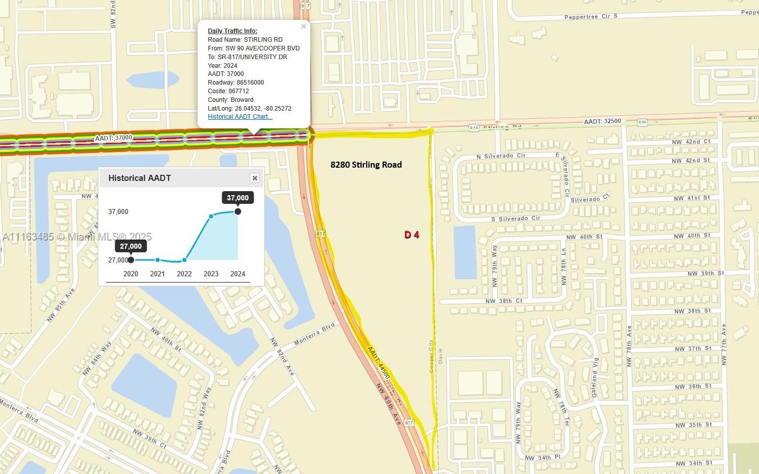 EVERGLADES SUGAR & LAND C - Commercial Sale