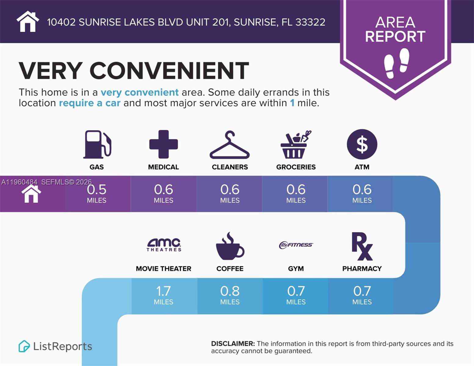 SUNRISE LAKES 217 CONDO - Residential