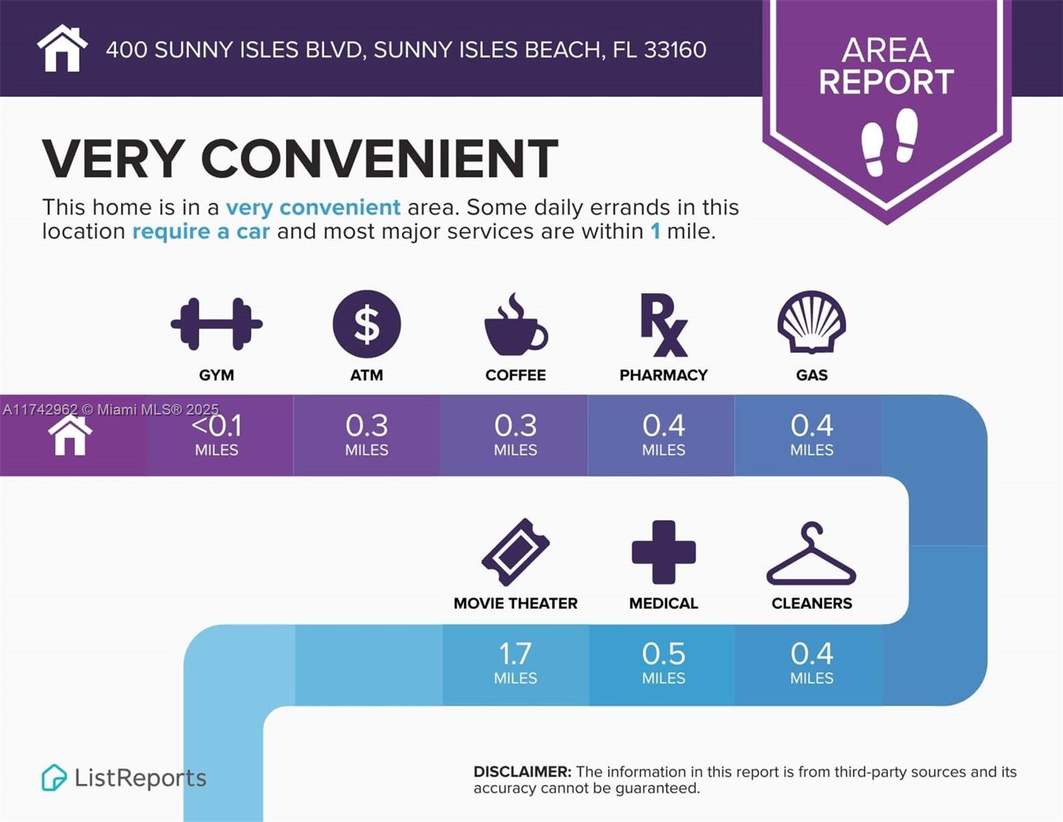 400 SUNNY ISLES CONDO WES - Residential
