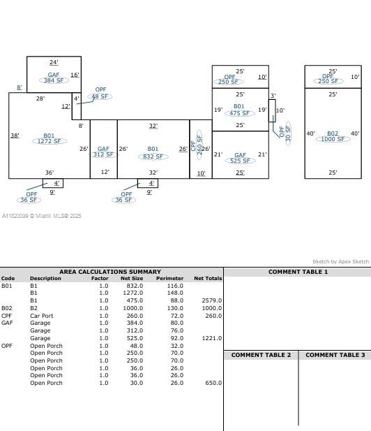 INDIALANTIC BY THE SEA - Residential Income