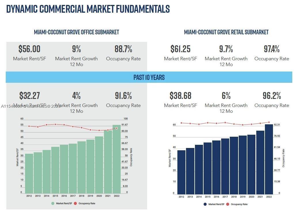 FROW HOMESTEAD - Land