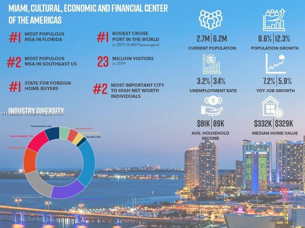 FROW HOMESTEAD - Land