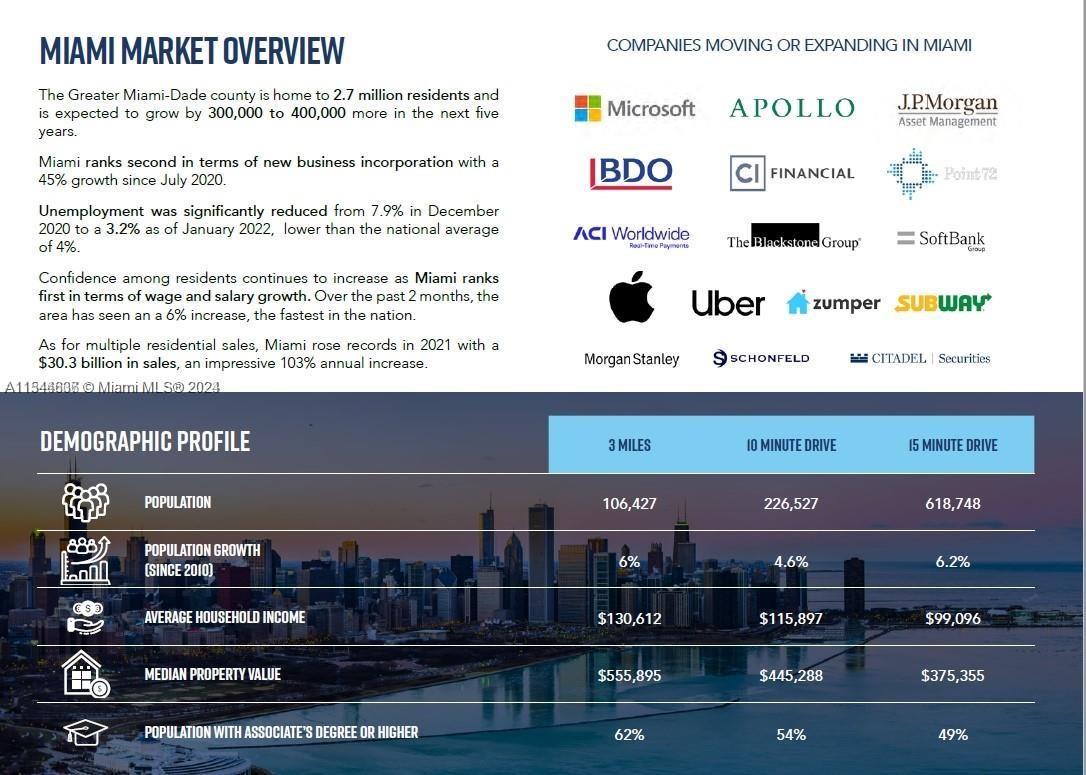 FROW HOMESTEAD - Land