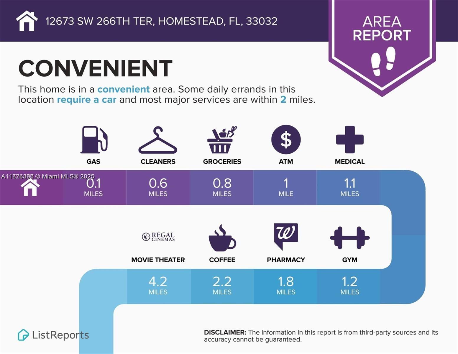 DIXIE HEIGHTS - Residential