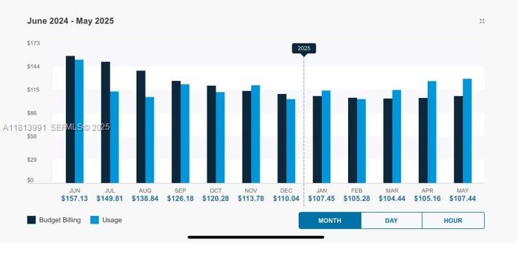 BENT TREE GARDENS WEST CO - Residential