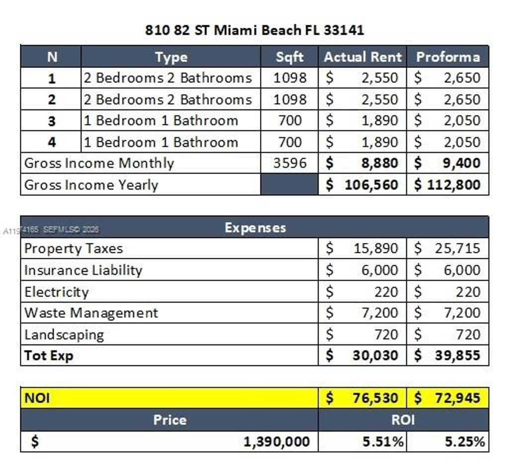 Photo of 810 82nd St, Miami Beach, FL 33141 (MLS # A11974165)