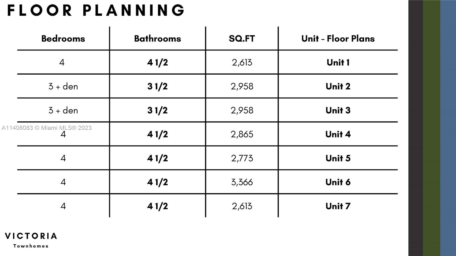 Victoria Park - Land