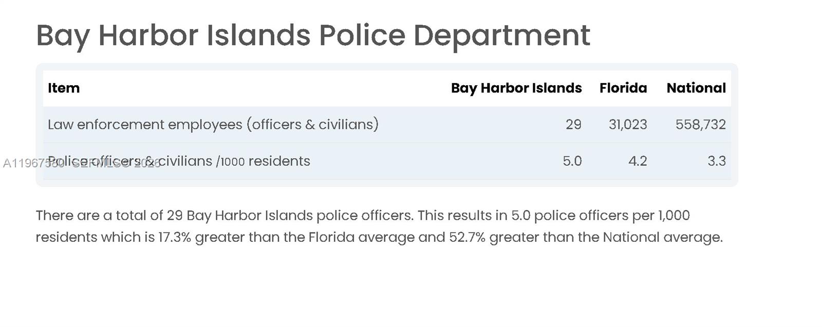 THE BELMONT CONDO - Residential