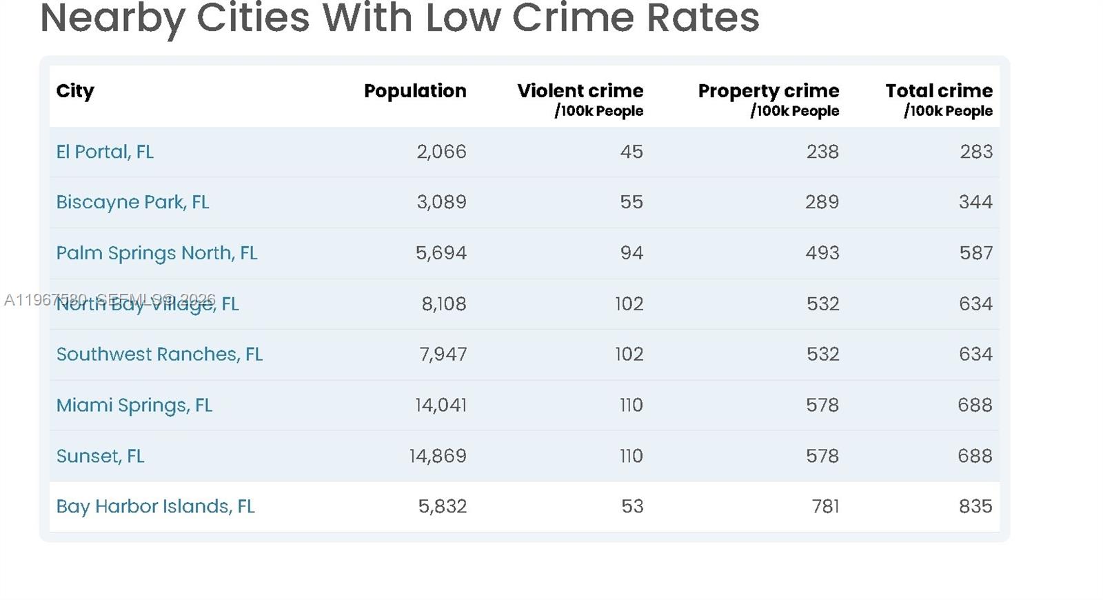 THE BELMONT CONDO - Residential