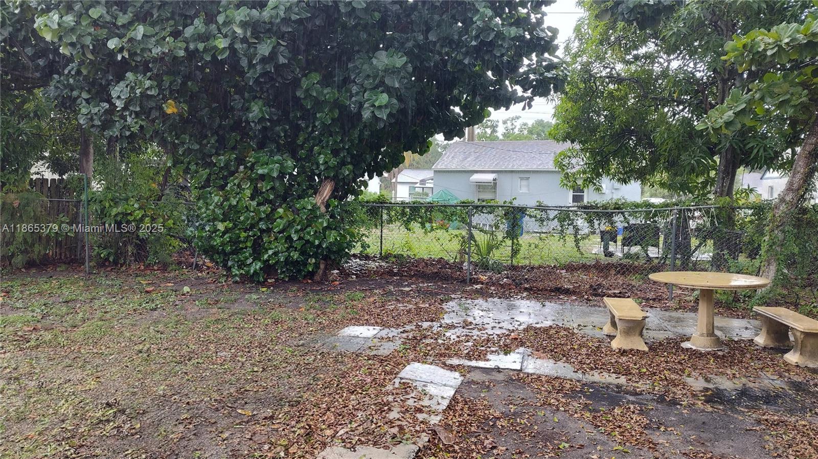 RIVIERA BEACH HEIGHTS ADD - Residential Lease