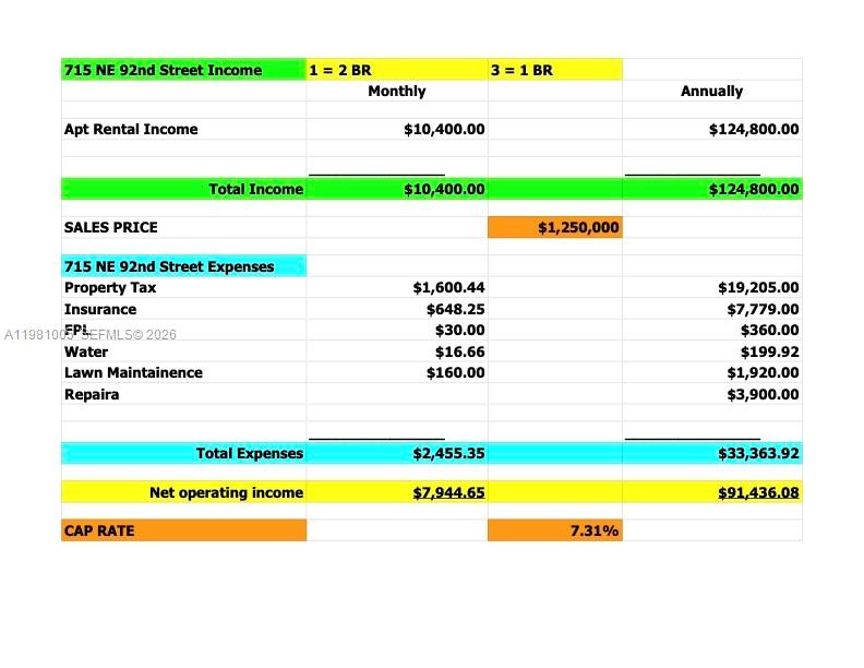 MIAMI SHORES SEC 3 - Residential Income