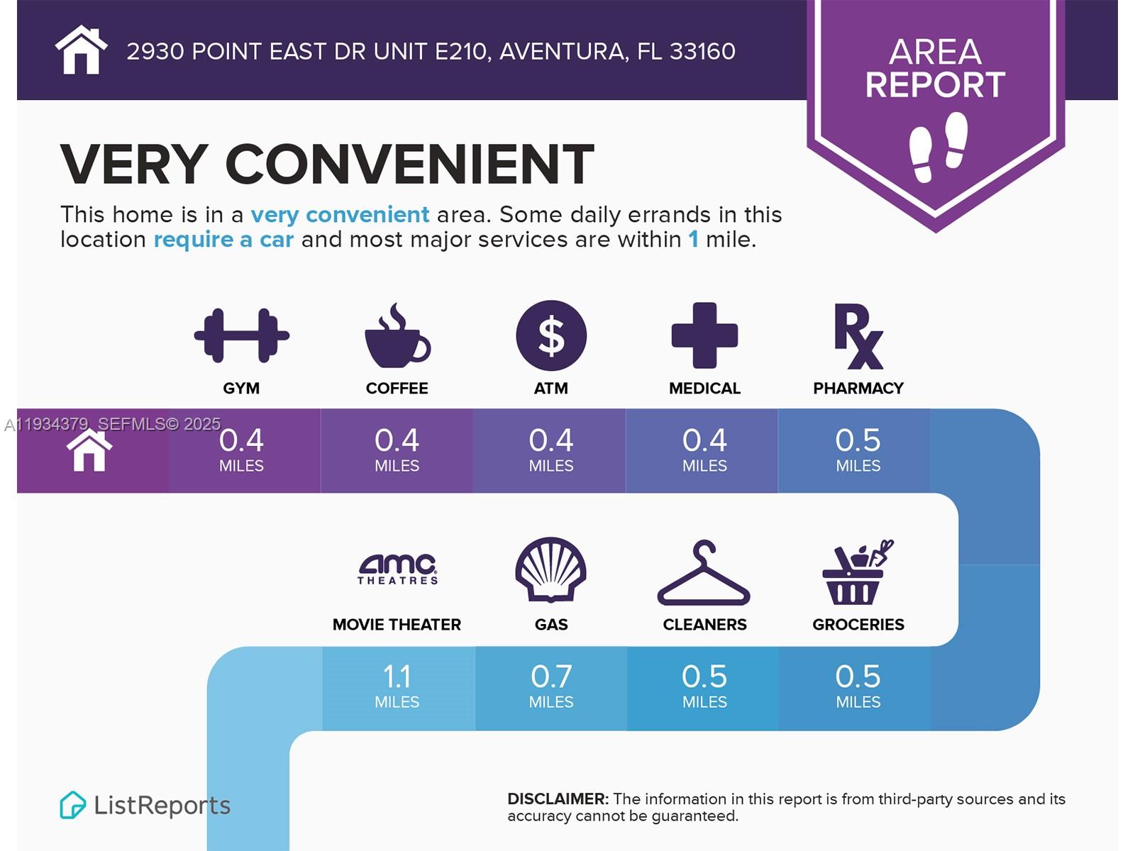 POINT EAST ONE CONDO-BLDG - Residential