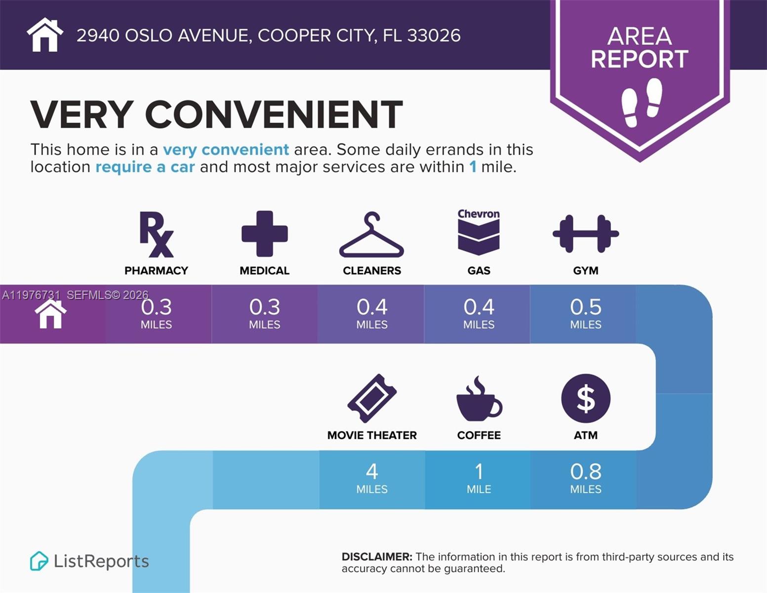EMBASSY LAKES - Residential