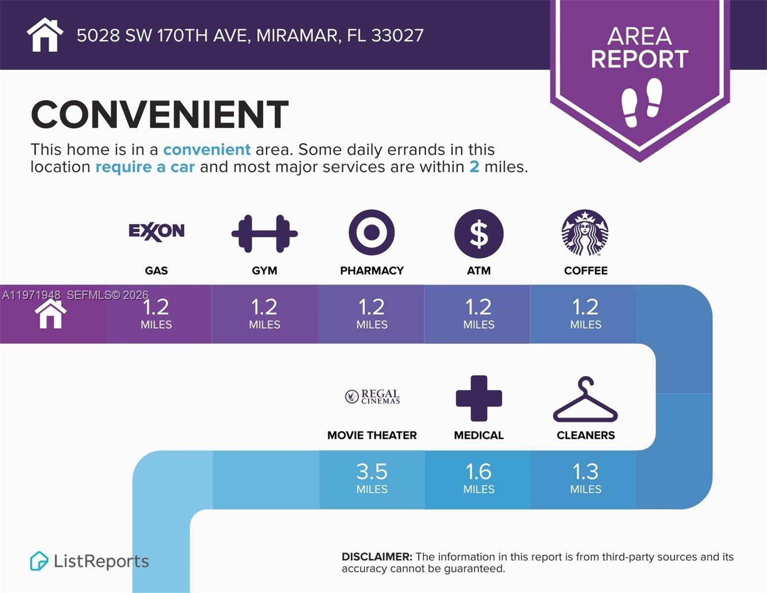 RIVIERA ISLES - Residential Lease