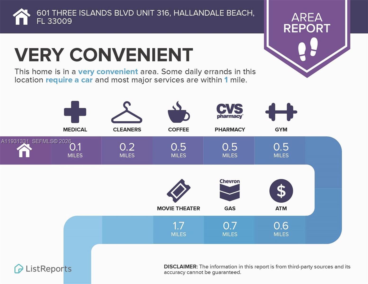 DESOTO PARK CONDO - Residential Lease