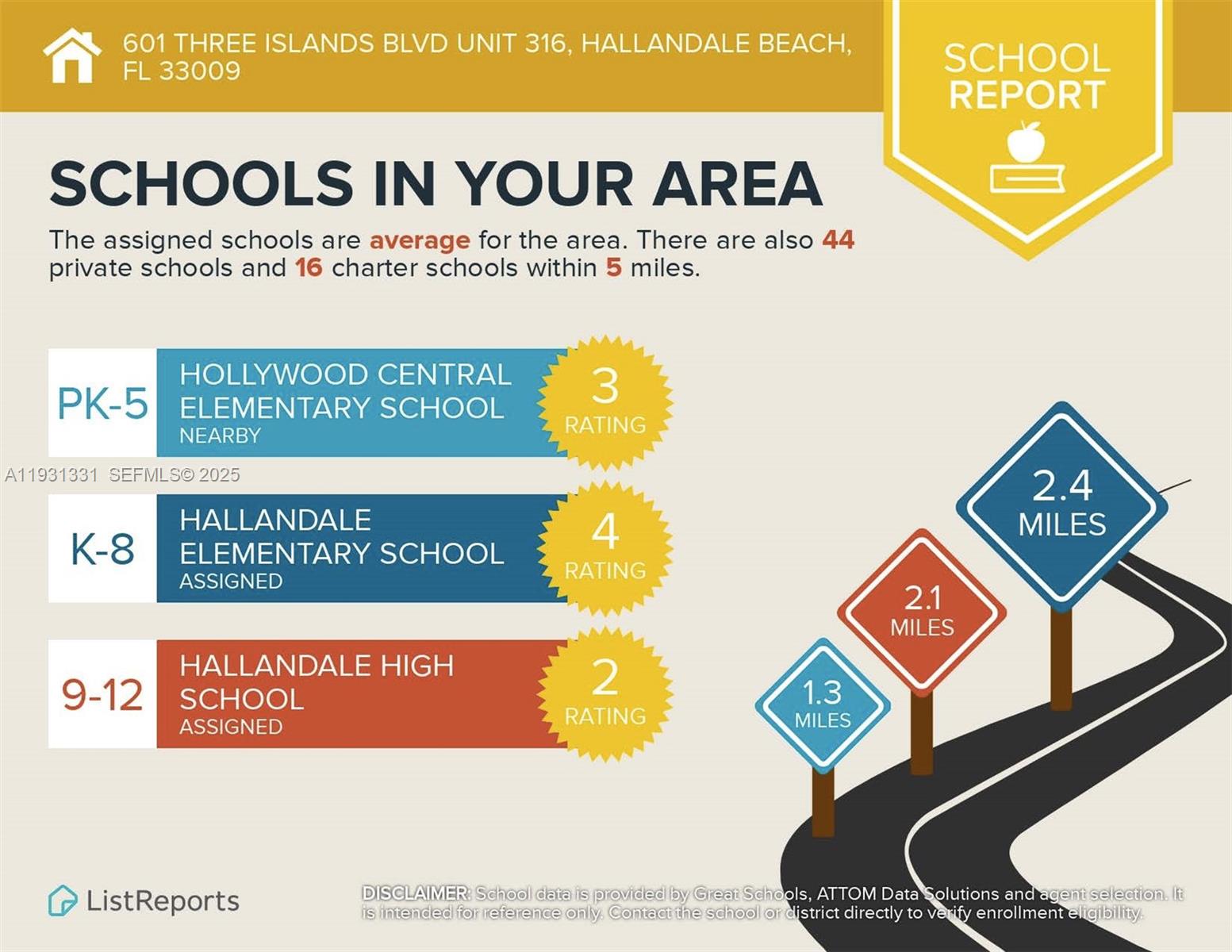 DESOTO PARK CONDO - Residential Lease