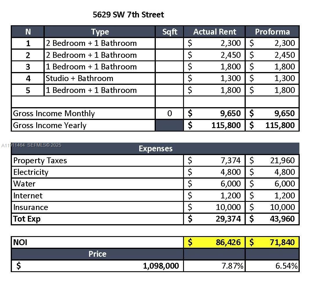 TAMIAMI HIGHLANDS - Residential Income