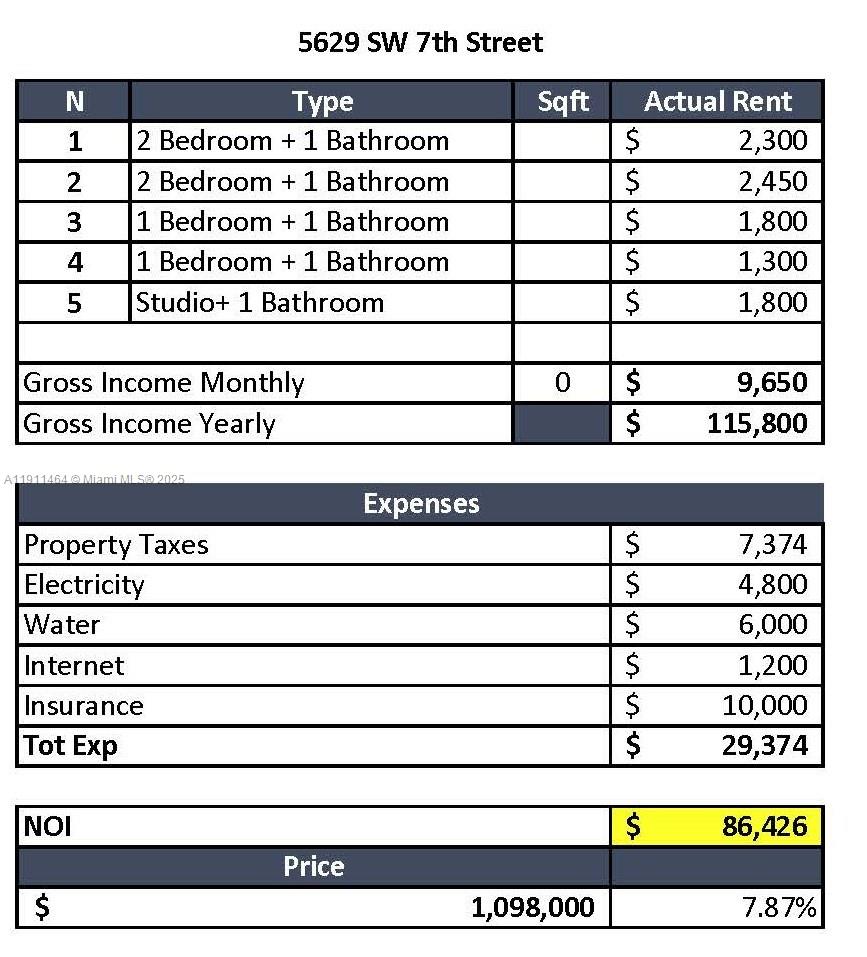 TAMIAMI HIGHLANDS - Residential Income