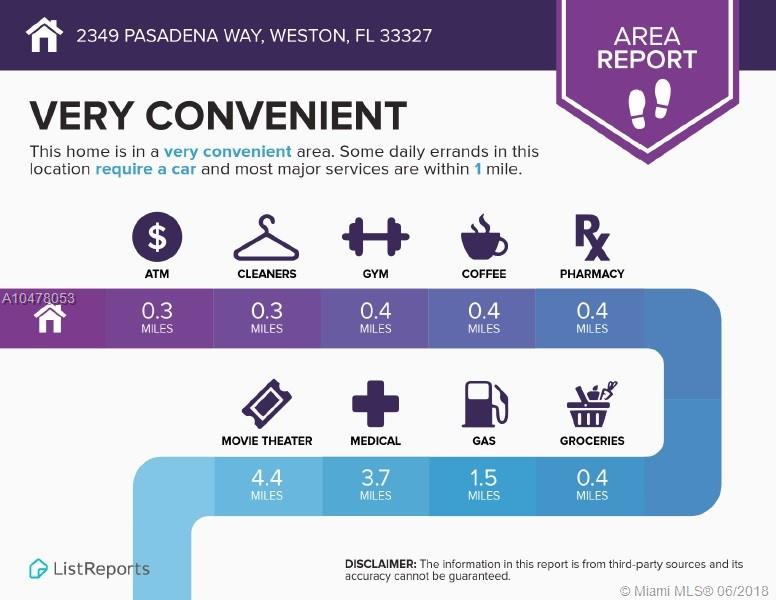 SECTOR 1 BOUNDARY PLAT - Residential