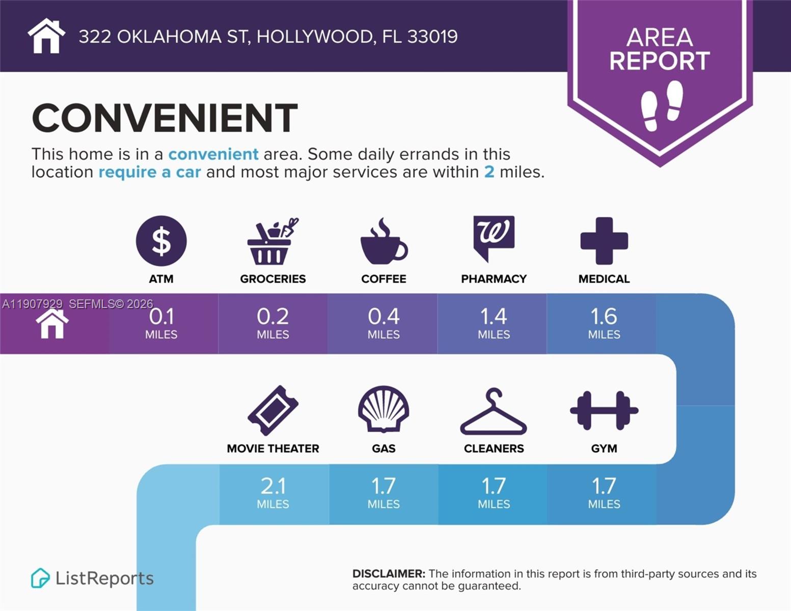 HOLLYWOOD BEACH FIRST ADD - Residential Income