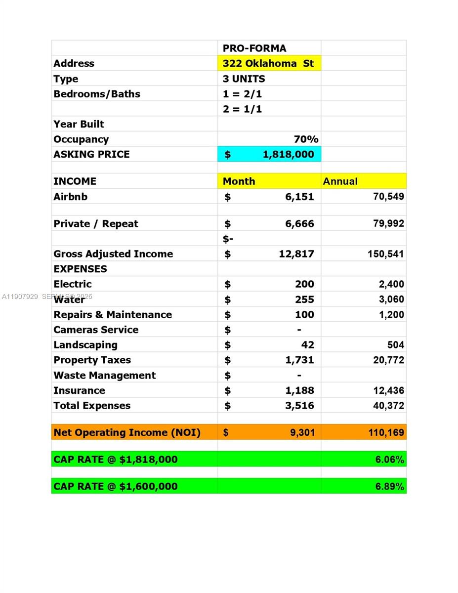 HOLLYWOOD BEACH FIRST ADD - Residential Income